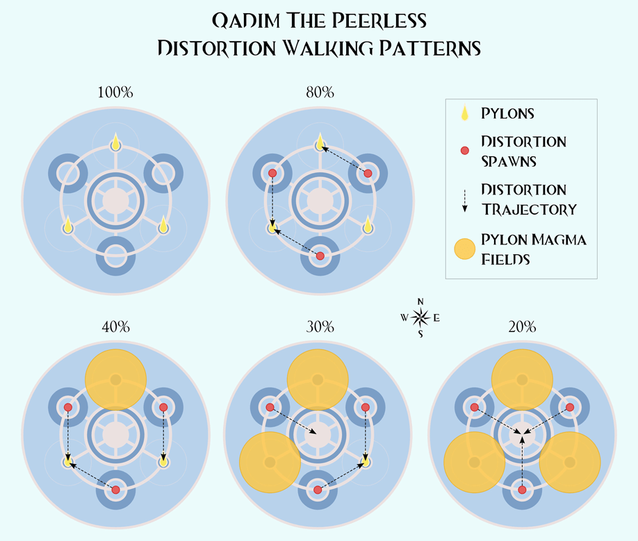 Qadim Distortions.png