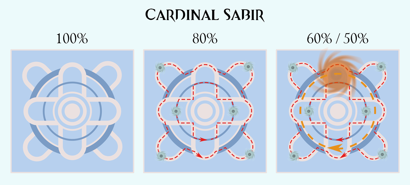 Sabir Tornados.png