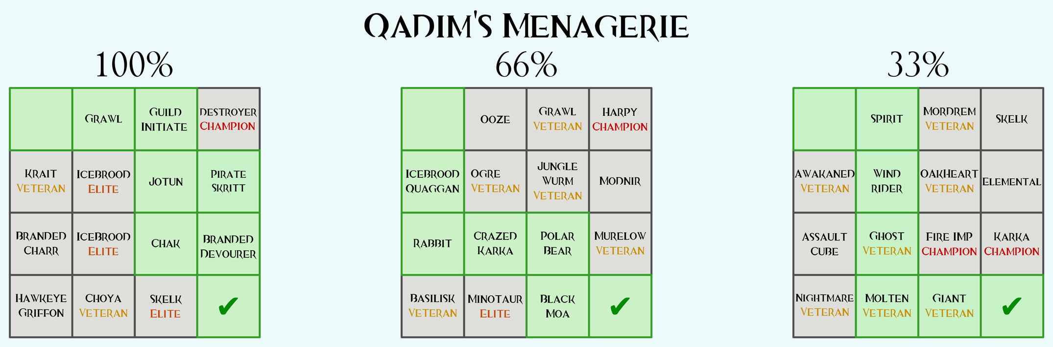 Qadims Menagerie.png