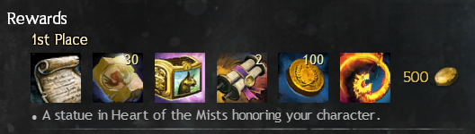 Monthly Automated Tournament Rewards