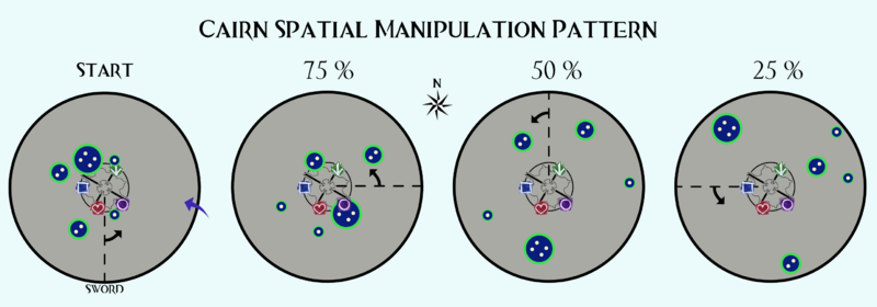 File:Cairn Spatial Manipulation Pattern.png