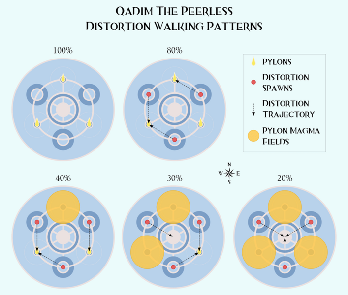File:Qadim Distortions.png