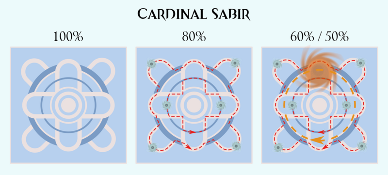 File:Sabir Tornados.png