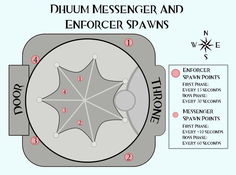 File:Dhuum Spawns.jpg
