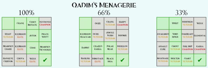 File:Qadims Menagerie.png